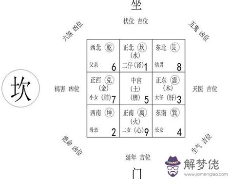 風水 九宮格|風水九宮格完整解析：如何調整居家能量